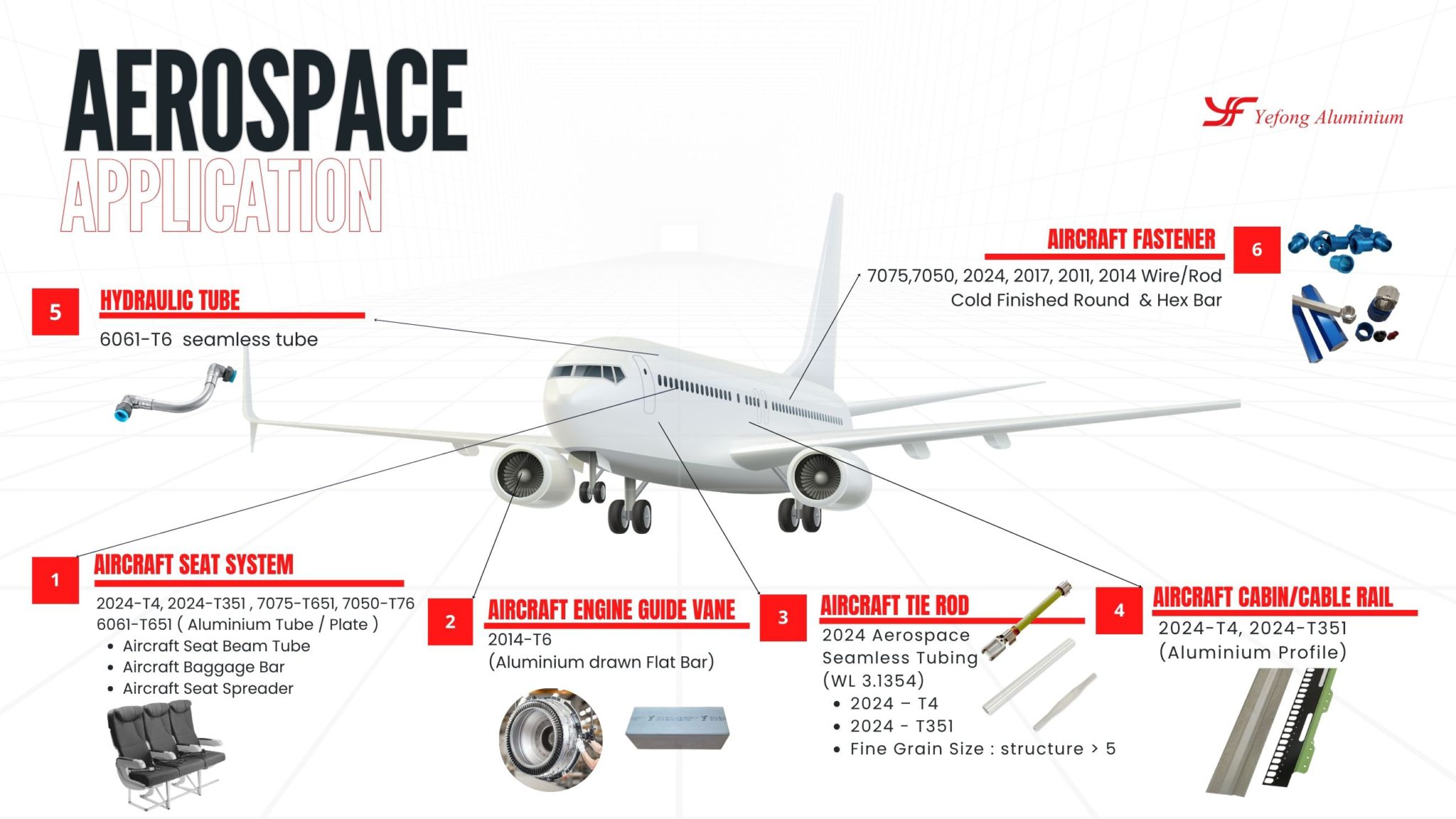 Aerospace Aluminum Alloys We Specialize In