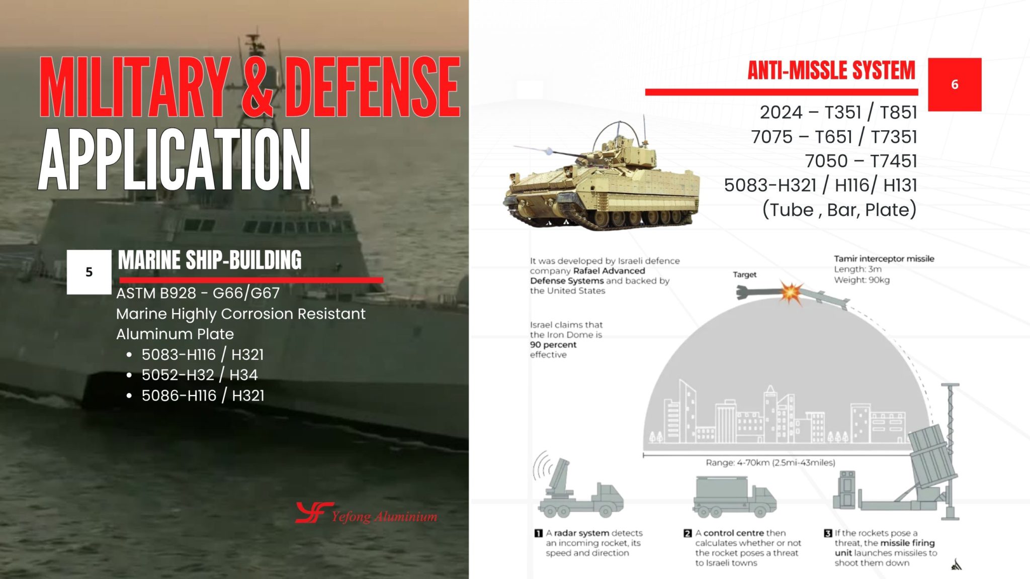 Aluminum Alloys Materials for Defense & Military Applications-1