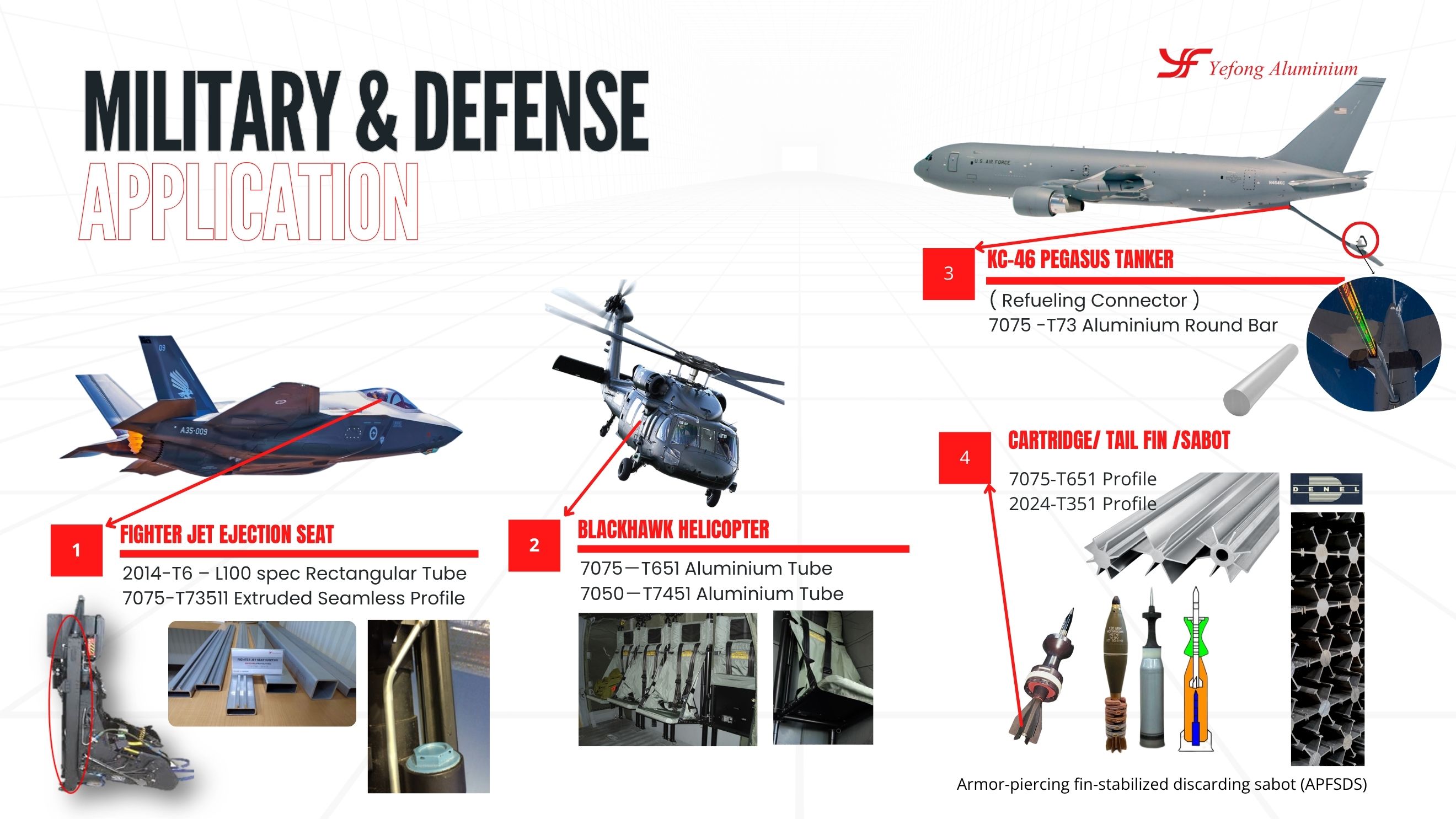 Aluminum Alloys Materials for Defense & Military Applications